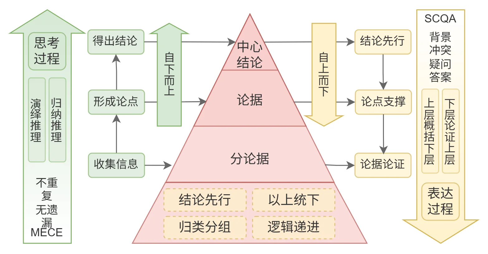 核心结构图