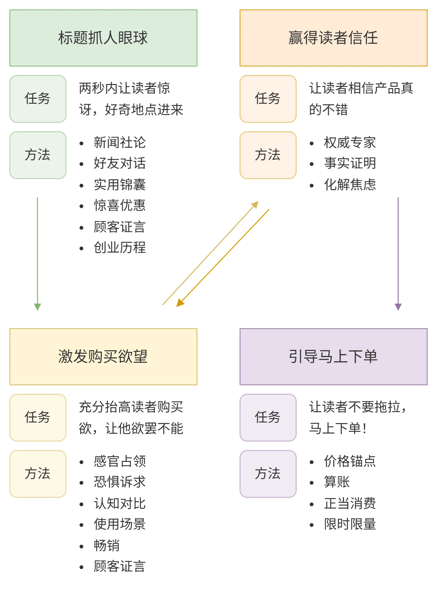 核心结构图
