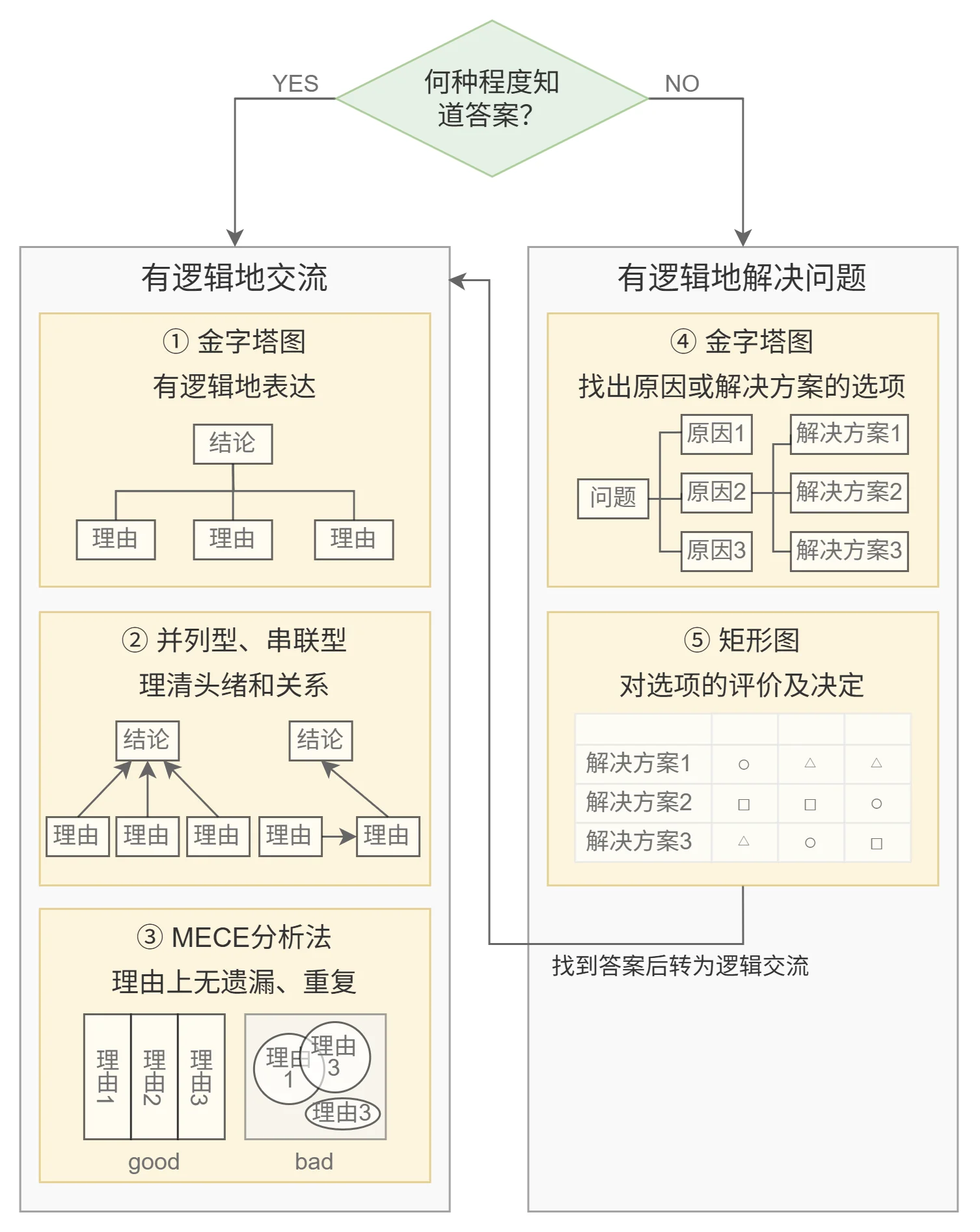 核心结构图