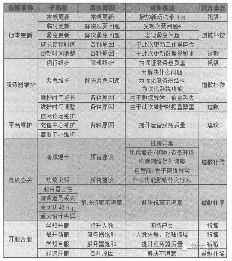 图 1-1 常见的公告模板