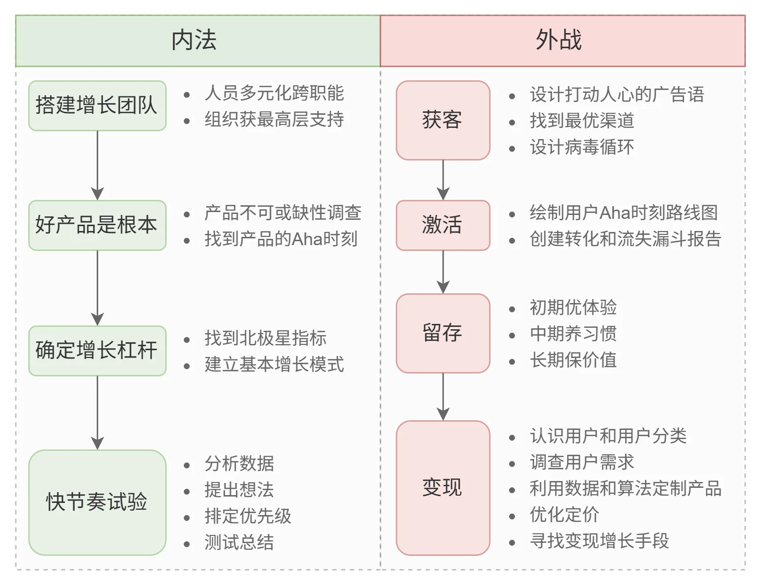 核心结构图