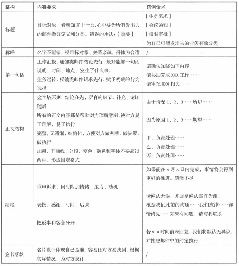 图 1-2 写好邮件内容