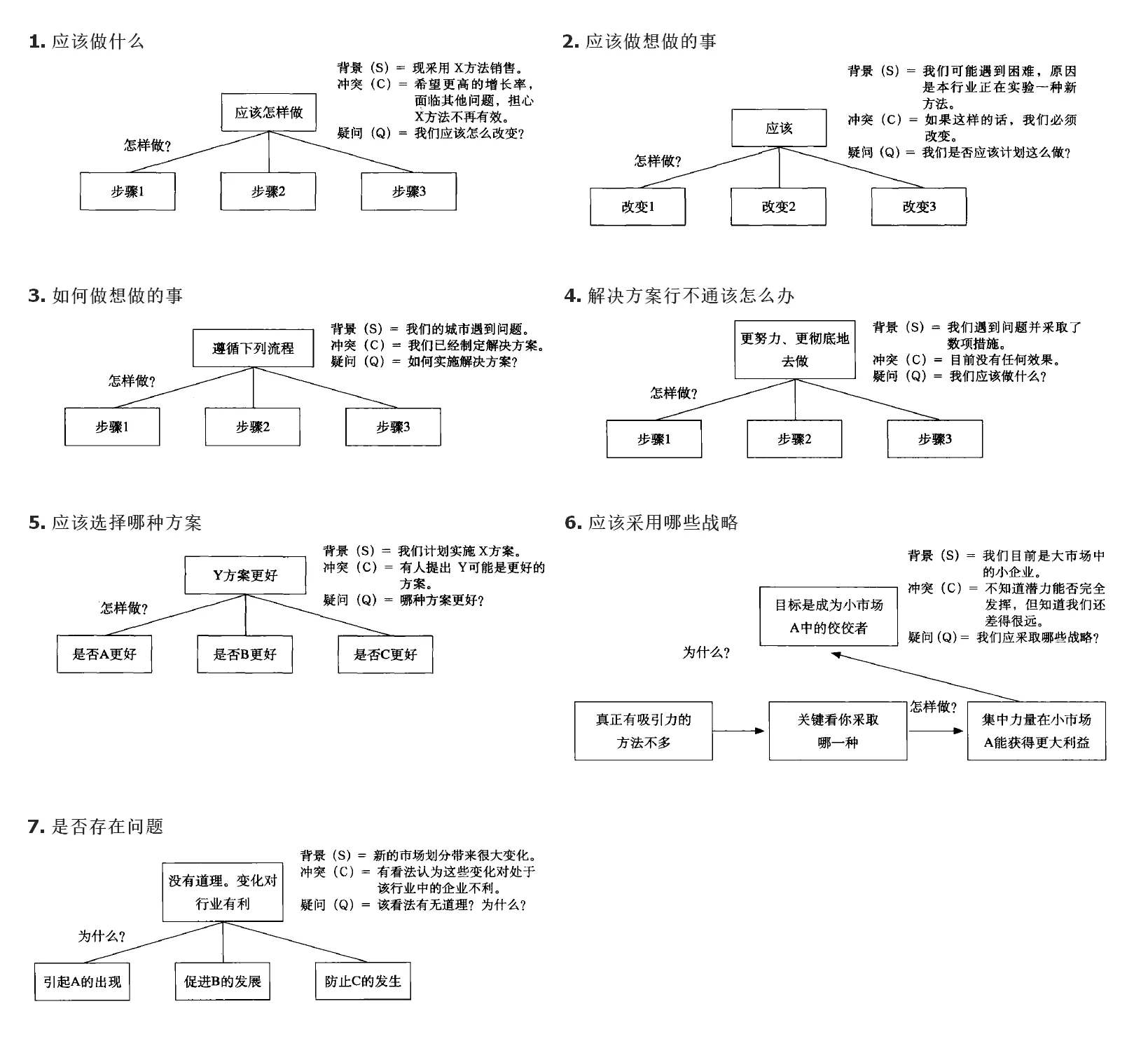 图 3-2 开始写序言