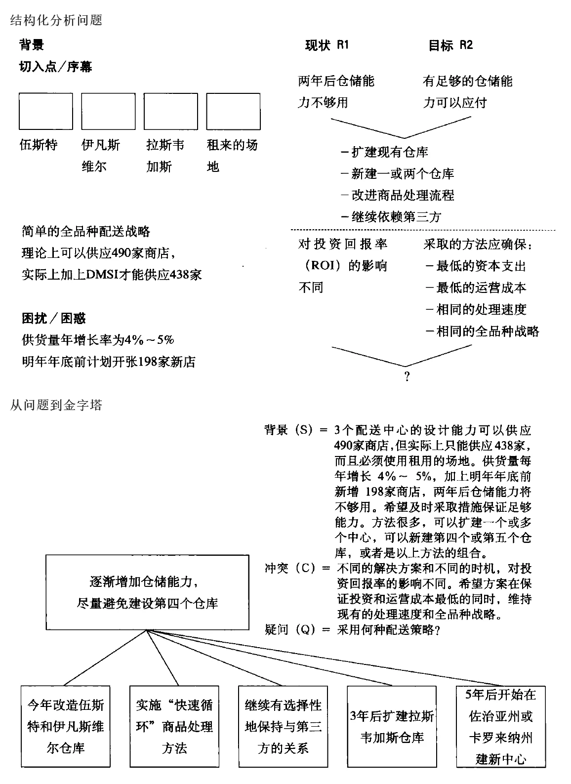 图 3-3 实战案例