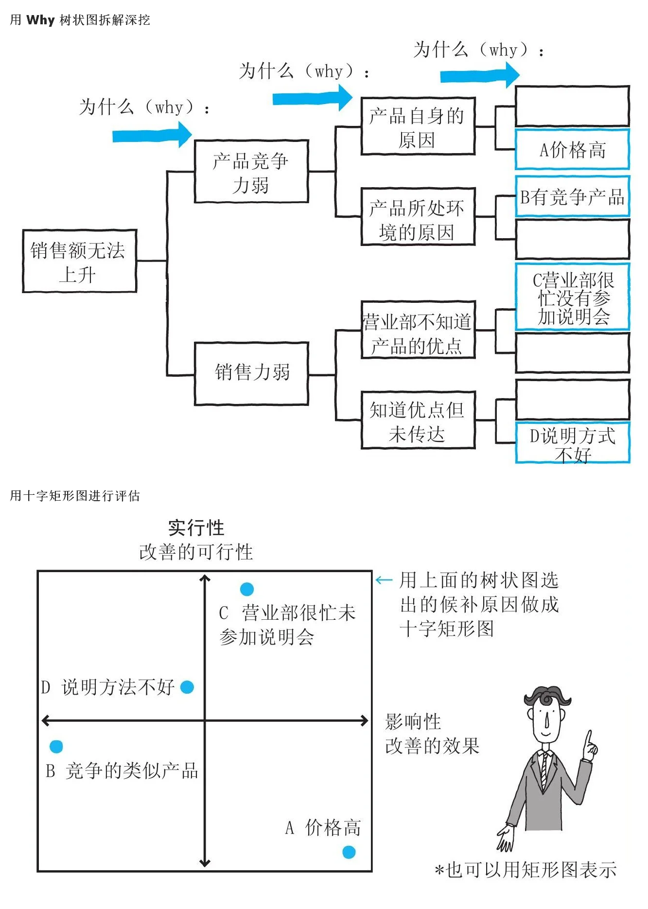图 2-1 制作十字矩形图