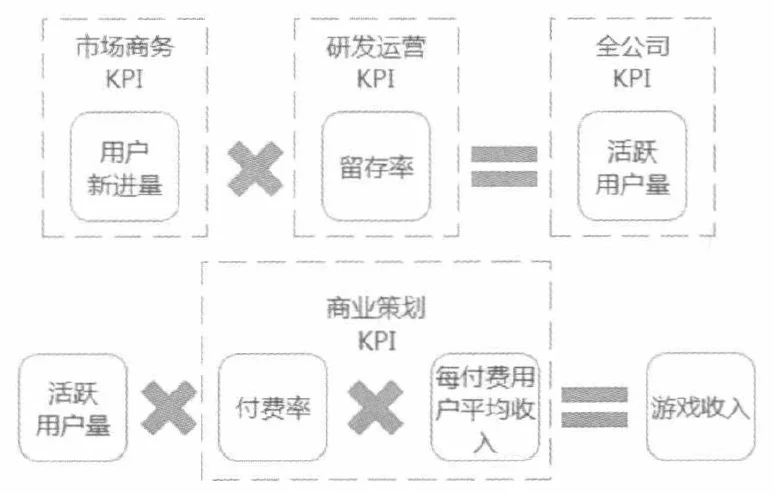 图 2-4 商业策划核心公式